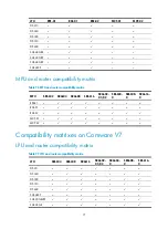 Preview for 75 page of H3C SR6600 SPE-FWM Manual