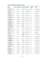 Preview for 199 page of H3C UniServer R2700 G3 User Manual