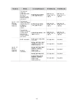 Preview for 14 page of H3C WA Series Fundamentals Configuration Manual