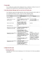 Preview for 38 page of H3C WA Series Fundamentals Configuration Manual