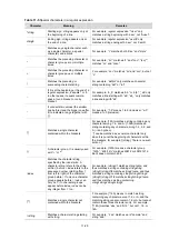 Preview for 95 page of H3C WA Series Fundamentals Configuration Manual