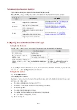 Preview for 126 page of H3C WA Series Fundamentals Configuration Manual