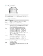 Preview for 5 page of H3C WA2110-AG Installation Manual