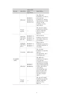 Preview for 10 page of H3C WA2600 Series Installation Manual