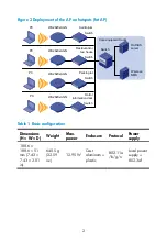 Preview for 8 page of H3C WA2620i-AGN Installation Manual