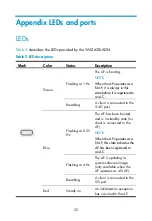 Preview for 31 page of H3C WA2620i-AGN Installation Manual