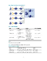 Preview for 7 page of H3C WA3610i-GN Installation Manual