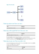 Preview for 9 page of H3C WA4600 Series Fundamentals Configuration Manual