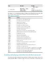 Preview for 13 page of H3C WA4600 Series Fundamentals Configuration Manual