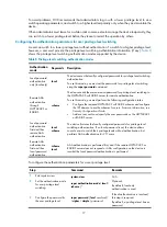 Preview for 23 page of H3C WA4600 Series Fundamentals Configuration Manual