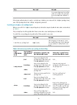 Preview for 24 page of H3C WA4600 Series Fundamentals Configuration Manual