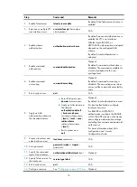 Preview for 40 page of H3C WA4600 Series Fundamentals Configuration Manual