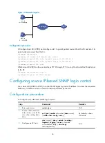 Preview for 61 page of H3C WA4600 Series Fundamentals Configuration Manual