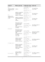 Preview for 110 page of H3C WA4600 Series Fundamentals Configuration Manual