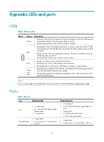 Preview for 22 page of H3C WA4600 Series Manual