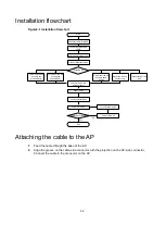 Preview for 12 page of H3C WA5320X Installation Manual