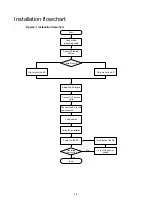 Preview for 11 page of H3C WA6620X Installation Manual