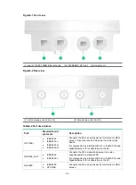 Preview for 31 page of H3C WA6620X Installation Manual