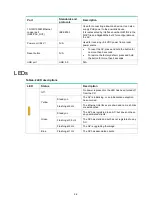 Preview for 19 page of H3C WA6636 Installation Manual