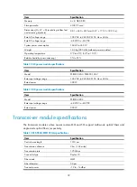 Preview for 46 page of H3C WX5540H Installation Manual