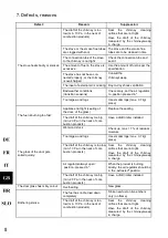 Preview for 12 page of HAAS + SOHN Engadin Plus Installation And Operating Manual