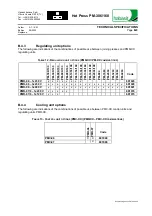 Preview for 26 page of Habasit PM-306/160 Use And Maintenance Manual