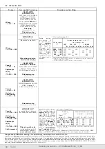 Preview for 18 page of Habasit Rossi MR 2I Operating Instructions Manual