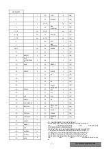 Preview for 2 page of habitat et jardin Bineta Assembly Instructions Manual