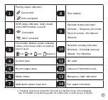 Preview for 19 page of Habitat HTE-01 Installation & Pairing Manual