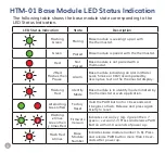 Preview for 8 page of Habitat HTE-01 Programming Manual