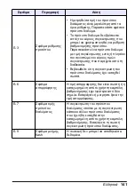 Preview for 141 page of HACH LANGE Pocket Colorimeter II Basic User Manual