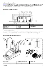 Preview for 6 page of HACH LANGE TitraLab KF1000 Series Basic User Manual