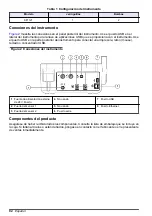 Preview for 92 page of HACH LANGE TitraLab KF1000 Series Basic User Manual