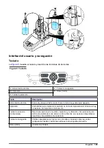 Preview for 101 page of HACH LANGE TitraLab KF1000 Series Basic User Manual