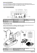 Preview for 157 page of HACH LANGE TitraLab KF1000 Series Basic User Manual