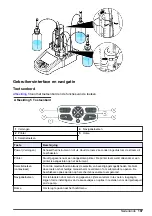 Preview for 187 page of HACH LANGE TitraLab KF1000 Series Basic User Manual