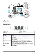 Preview for 251 page of HACH LANGE TitraLab KF1000 Series Basic User Manual