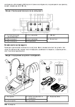 Preview for 264 page of HACH LANGE TitraLab KF1000 Series Basic User Manual