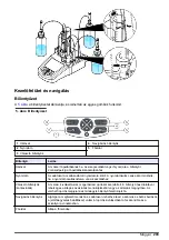 Preview for 293 page of HACH LANGE TitraLab KF1000 Series Basic User Manual