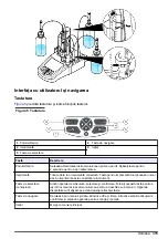 Preview for 315 page of HACH LANGE TitraLab KF1000 Series Basic User Manual