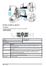 Preview for 336 page of HACH LANGE TitraLab KF1000 Series Basic User Manual