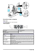 Preview for 399 page of HACH LANGE TitraLab KF1000 Series Basic User Manual