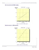 Preview for 18 page of Hach Ultra MET ONE Operator'S Manual