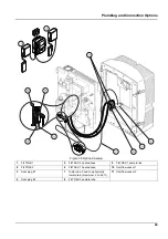 Preview for 99 page of Hach AMTAX sc User Manual