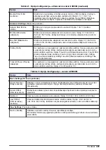 Preview for 401 page of Hach AS950 AWRS Basic Operations