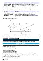 Preview for 456 page of Hach AS950 AWRS Basic Operations