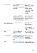 Preview for 139 page of Hach BioTector B3500C User Manual