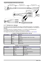 Preview for 59 page of Hach GS1440 User Manual