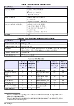 Preview for 70 page of Hach GS1440 User Manual