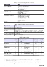 Preview for 93 page of Hach GS1440 User Manual